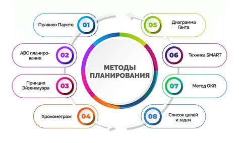 Организация рабочего времени: эффективные методы планирования и управления