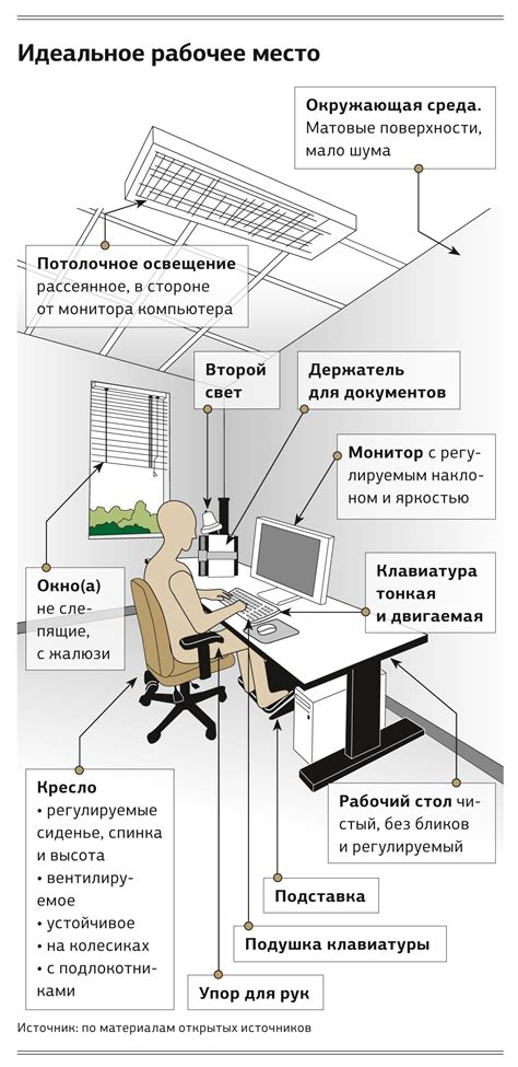 Организация рабочего места и установка режима работы