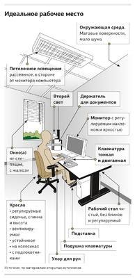 Организация рабочего процесса и выбор необходимых материалов и инструментов