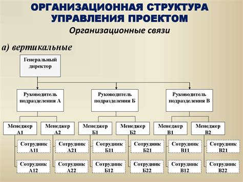 Организация структуры проекта для удобной работы