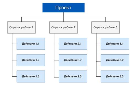 Организация структуры файлов: создание иерархии