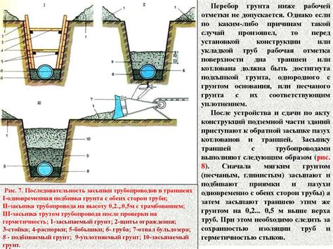 Организация укрепления и подготовки грунта