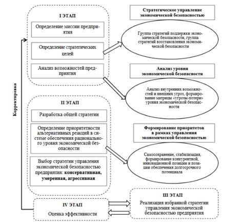 Организация эффективного механизма обеспечения безопасности