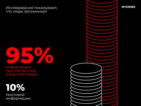 Ориентируйтесь на визуальные особенности