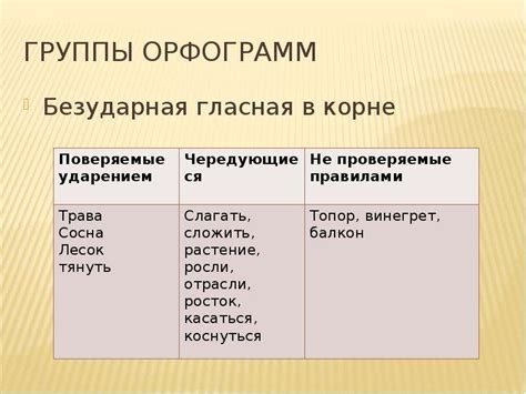 Орфографические нормы написания глагола "изменяешь"