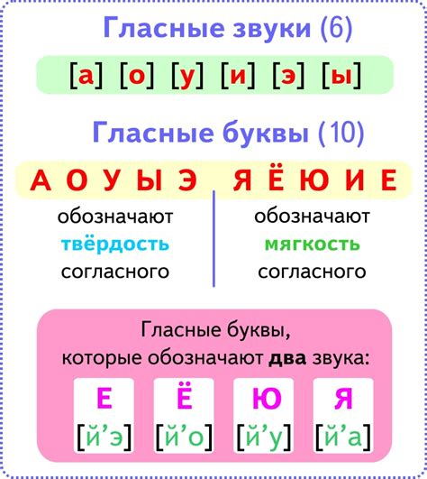 Орфографические правила, связанные с буквами, обозначающими мягкость и твердость звуков