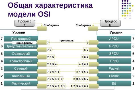 Освежение функциональности