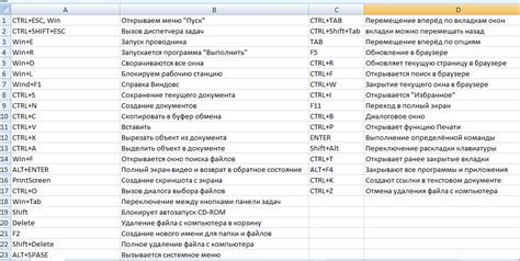 Освоение методов быстрого доступа к функциям с помощью клавиатурных комбинаций