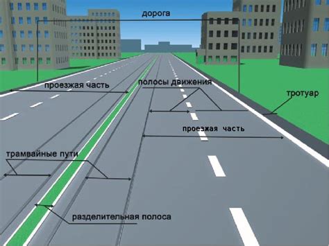 Осмотр и оценка видимости дороги