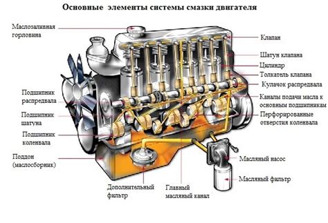 Осмотр и очистка устройства питания автомобильного двигателя перед регулировкой