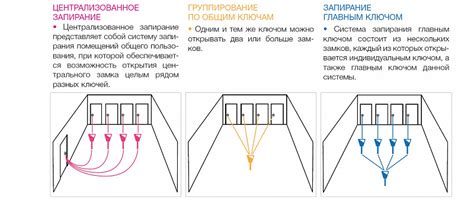 Осмысление структуры и функционирования замковых механизмов