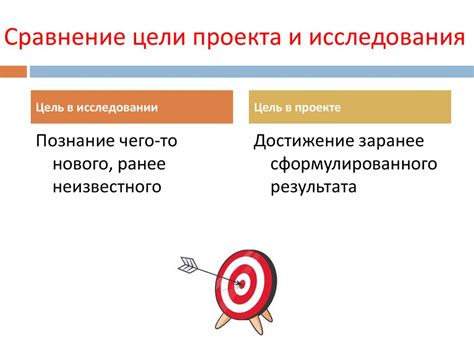 Осмысление целей и задач информатического урока