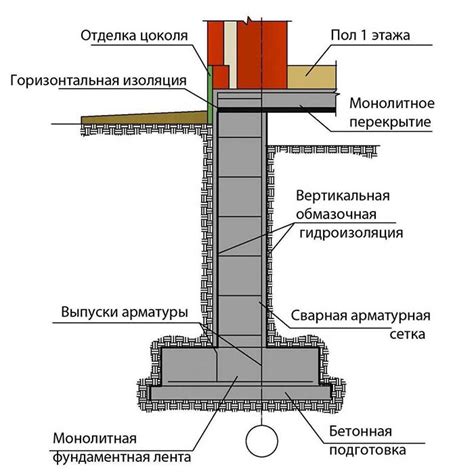 Основа замка: фундаментные работы и стеновая конструкция