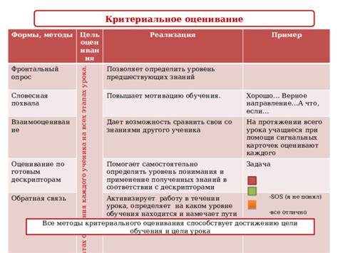 Основа системы, которая определяет свои параметры и применение