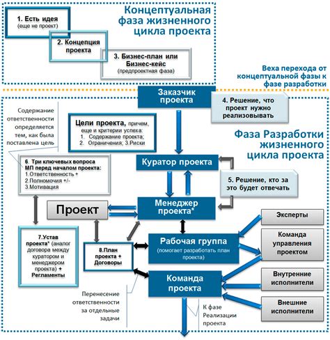 Основная концепция и узлы деятельности
