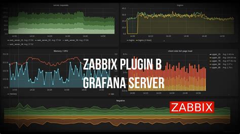 Основная функция агента Zabbix и его применение