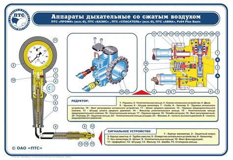 Основной принцип работы специального сигнального устройства