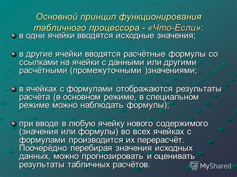 Основной принцип функционирования "истории" в графической редакторе