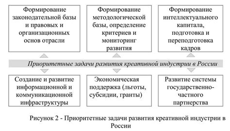 Основные аспекты понятия "плотность акций"