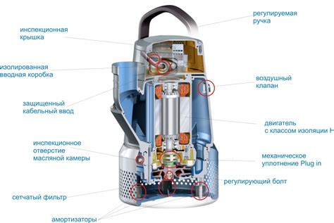 Основные аспекты работы дренажного насоса с плавком