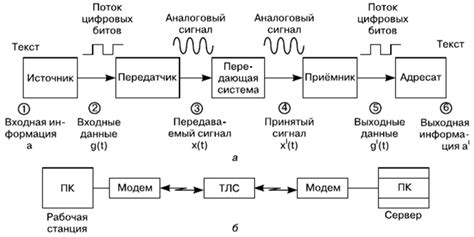 Основные аспекты функционирования системы передачи данных