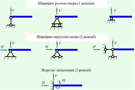 Основные варианты соединений с шлицами в механике: преимущества и недостатки