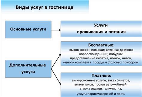 Основные виды медицинских услуг, предоставляемых стоматологическим центром