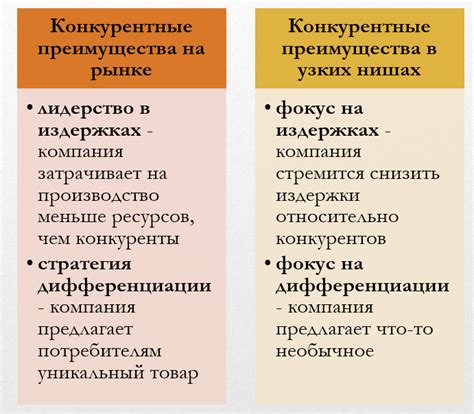 Основные виды нерыночных конкурентных преимуществ