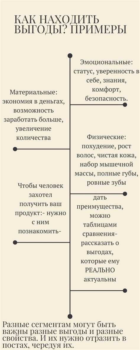 Основные выгоды и преимущества для клиентов