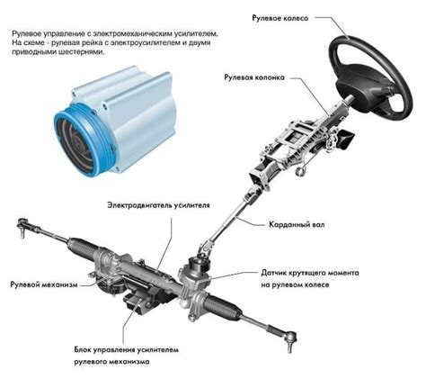 Основные достоинства рулевой рейки с системой гидроусиления фф2