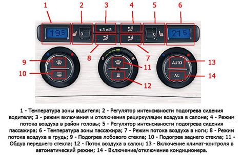 Основные достоинства системы климат-контроля в автомобиле