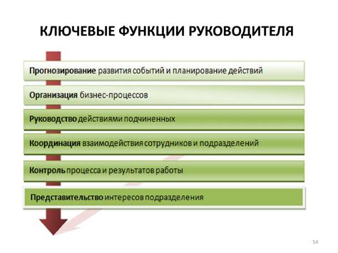 Основные задачи и функции руководителя бухгалтерии