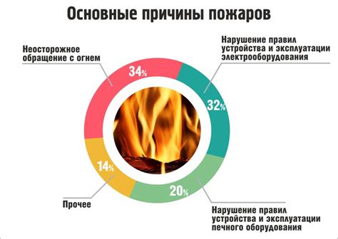 Основные источники возникновения мусора, связанного с Узбекистаном