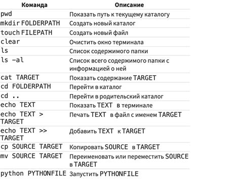 Основные команды для удаления Xbox с использованием командной строки на компьютере