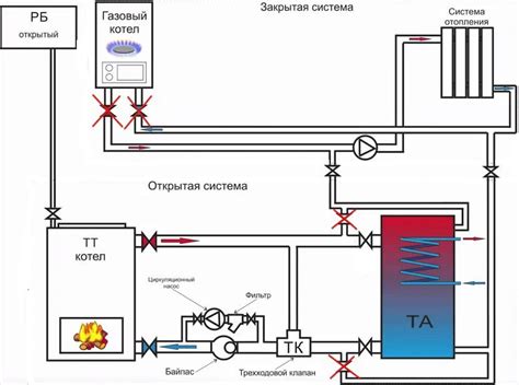 Основные компоненты группы безопасности в системе твердотопливного котла