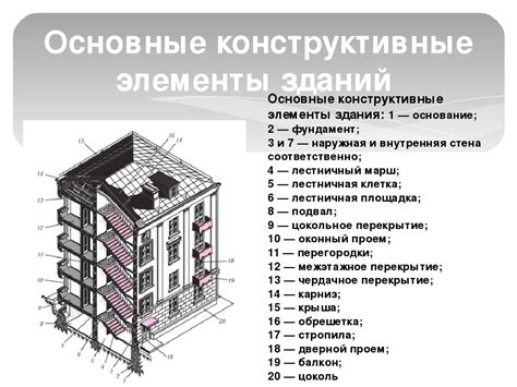 Основные компоненты для конструкции исполнительного сооружения в историческом городе Norland