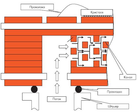 Основные компоненты для создания силовой двери на основе лазерной технологии