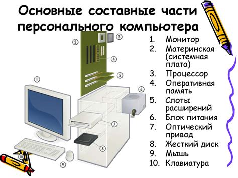 Основные компоненты игры "Флоппи Птица"