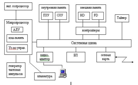 Основные компоненты и принцип работы пульсирующего реле