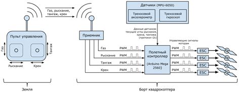 Основные компоненты и принцип работы усилителя