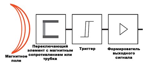 Основные компоненты и принцип функционирования датчика магнитного поля