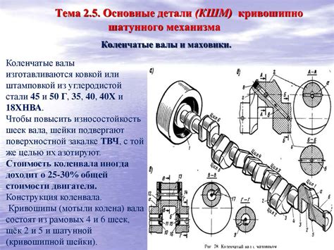 Основные компоненты кривошипно-шатунного механизма