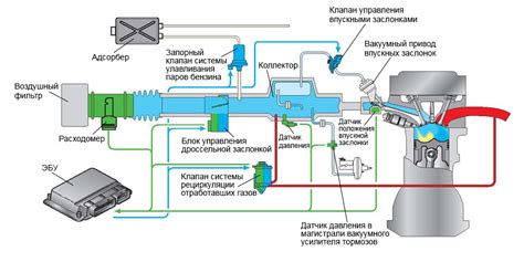 Основные компоненты системы подачи искры в двигатель