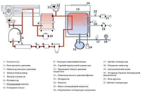 Основные компоненты системы холодильного компрессора