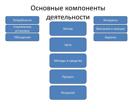 Основные компоненты структуры NAND