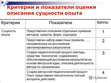 Основные критерии оценки для распознавания компетентного сотрудника