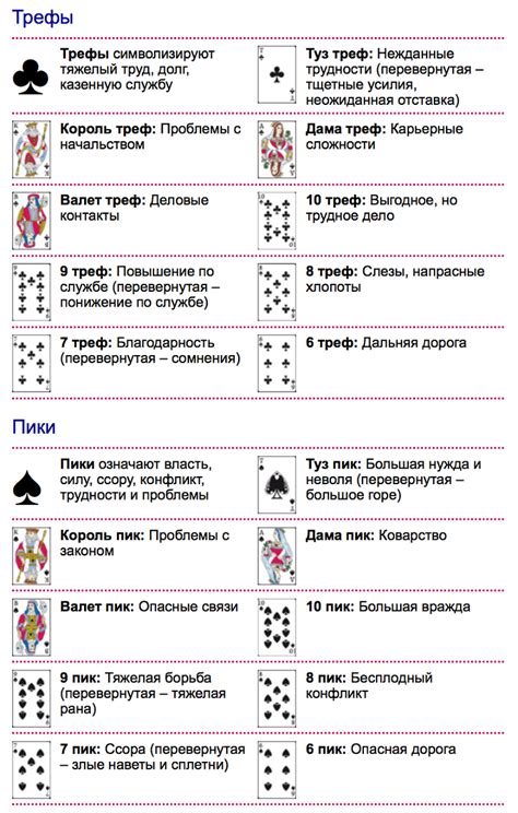 Основные мажорные карты и их значения