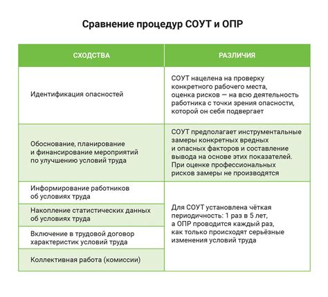 Основные меры предосторожности при восстановлении функциональности удаленного управления сервером