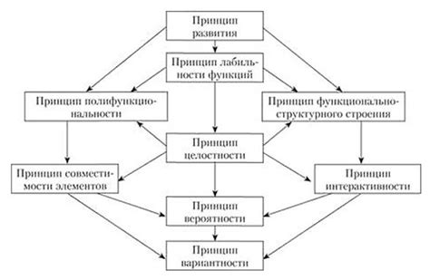 Основные методы и подходы к поиску TCP-порта устройства