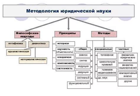 Основные методы и принципы сохранения конфиденциальности сообщений в мессенджере